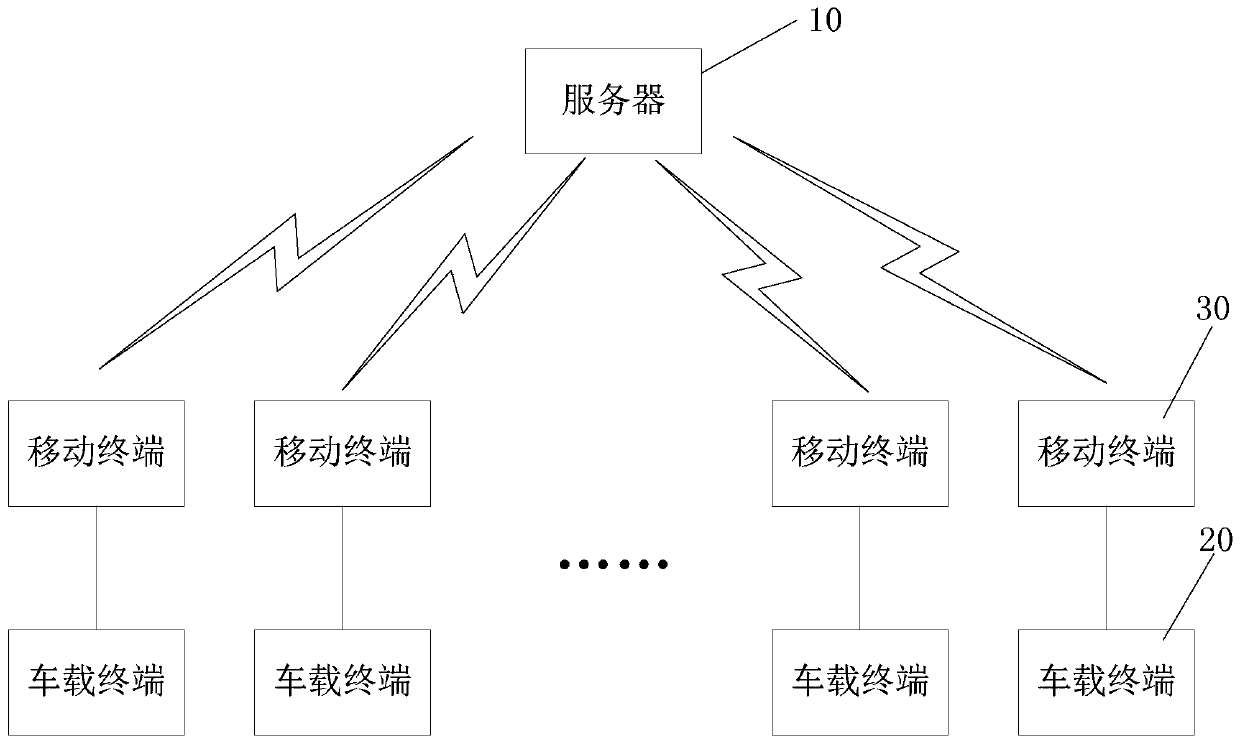 Parking lot vehicle searching system and method