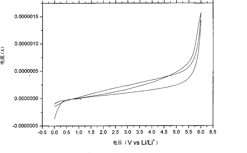 Phase variation electrolyte as well as preparation method and application thereof