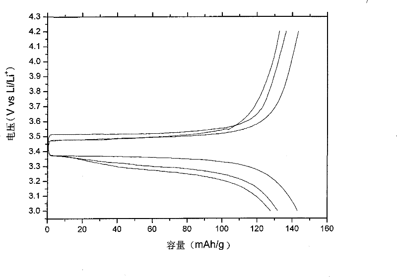 Phase variation electrolyte as well as preparation method and application thereof