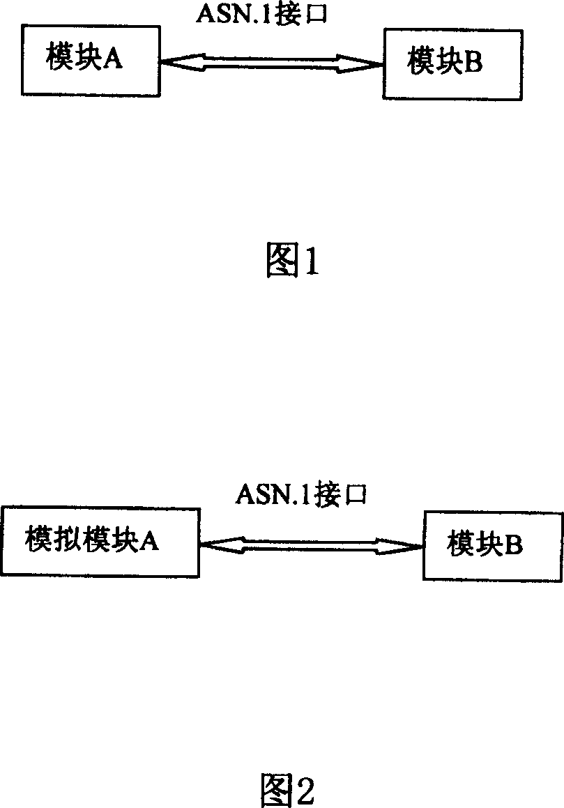 Software module testing method