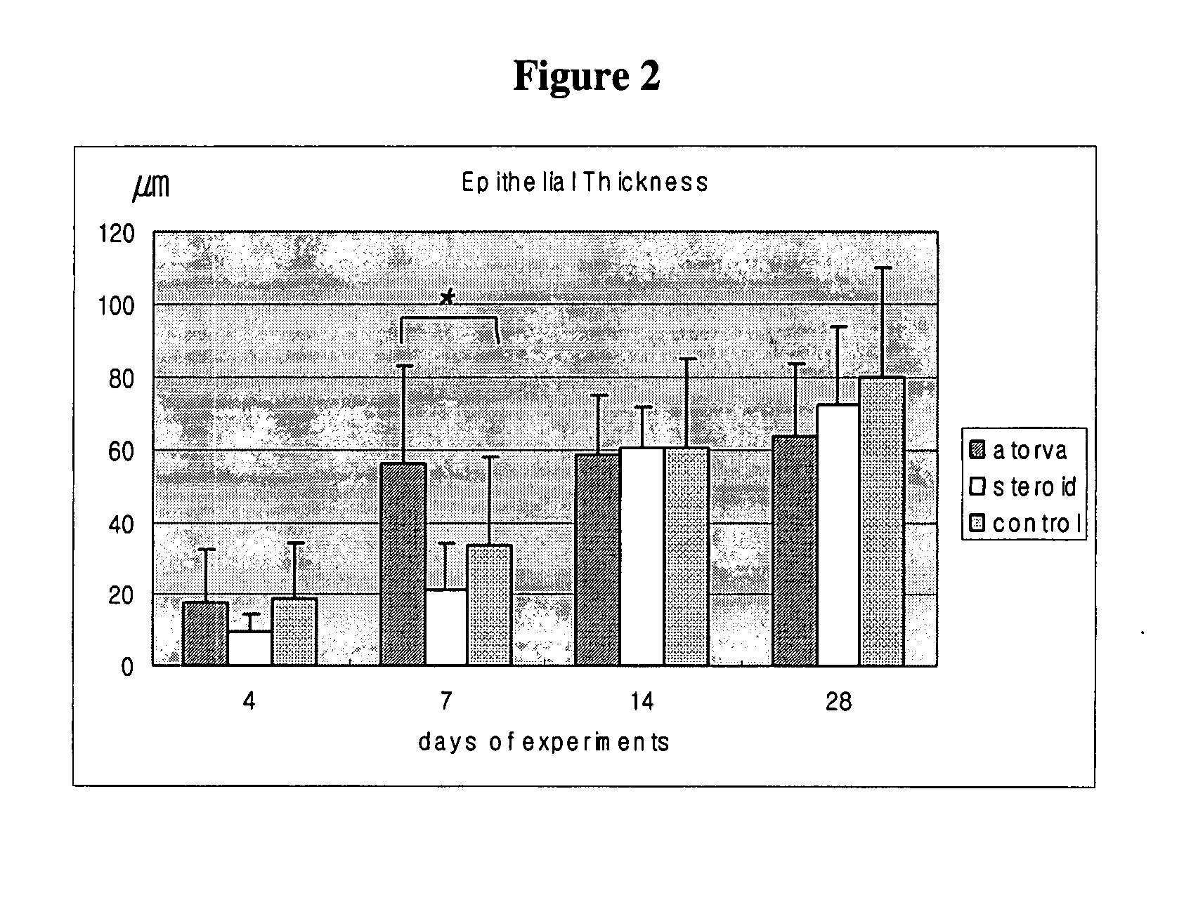 Composition for treating or preventing olfactory disorder