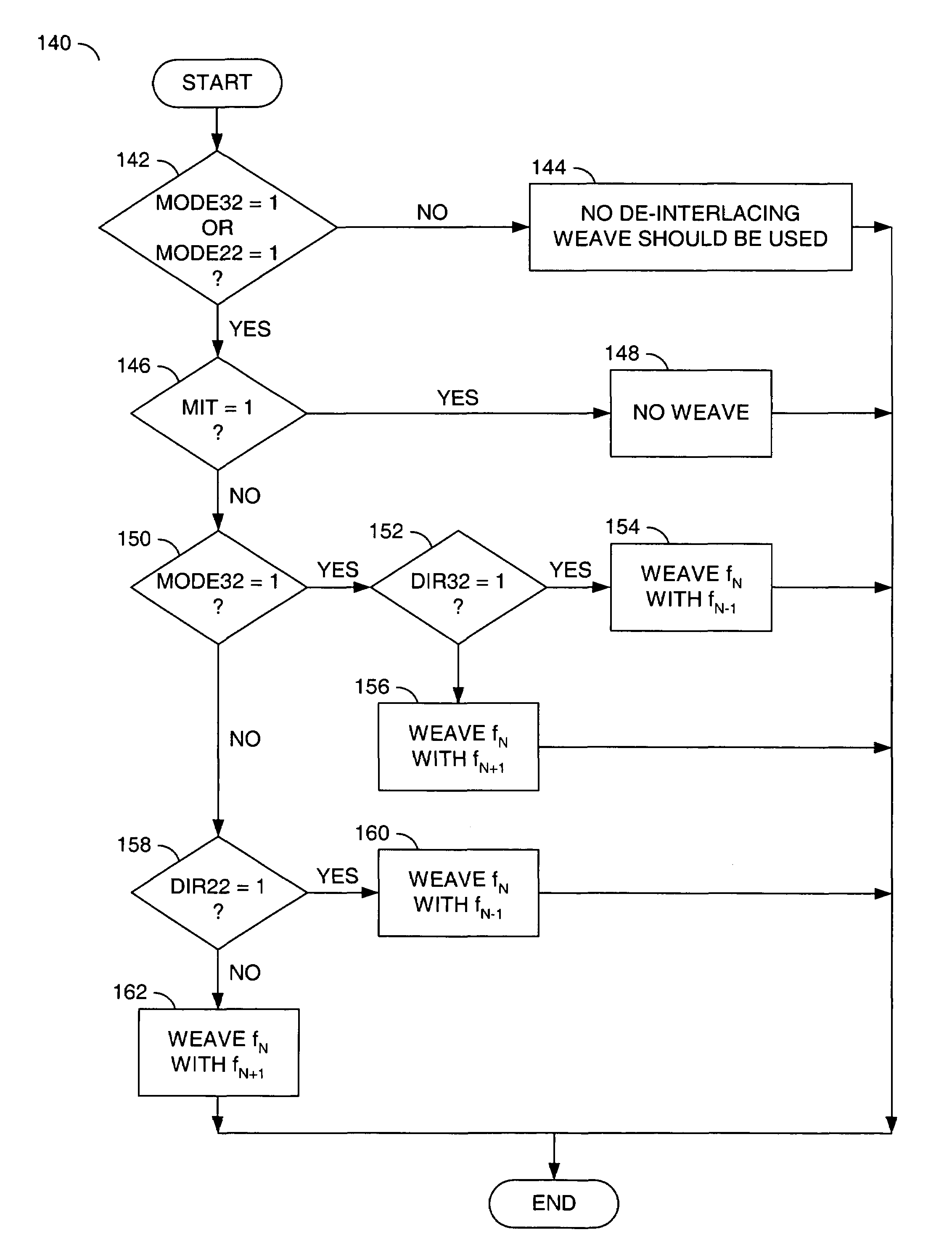 Unified approach to film mode detection