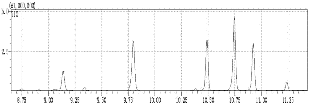 Analytical Methods of Amide Compounds