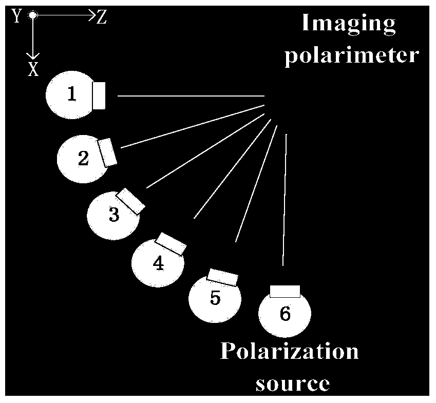 Large view field type polarization spectrometer polarization accuracy calibration system