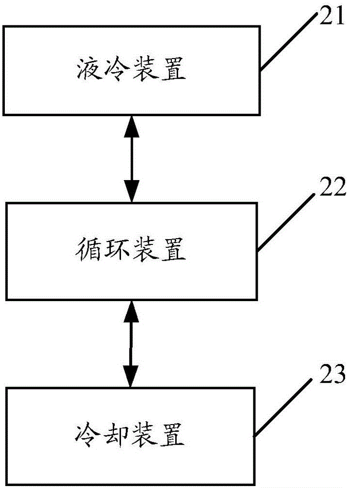 Cooling method and device for server