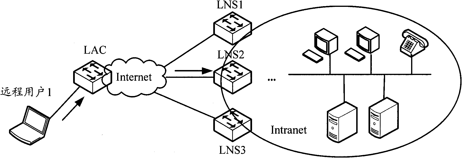 Method for establishing remote access virtual private network connection and local access concentrator