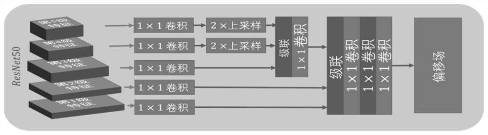 Instance segmentation method and device, electronic equipment and storage medium