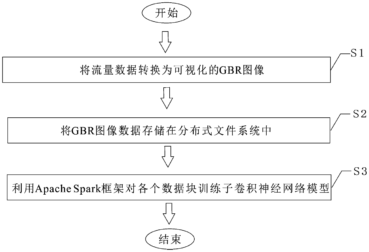 Abnormal flow detection method based on GBR image