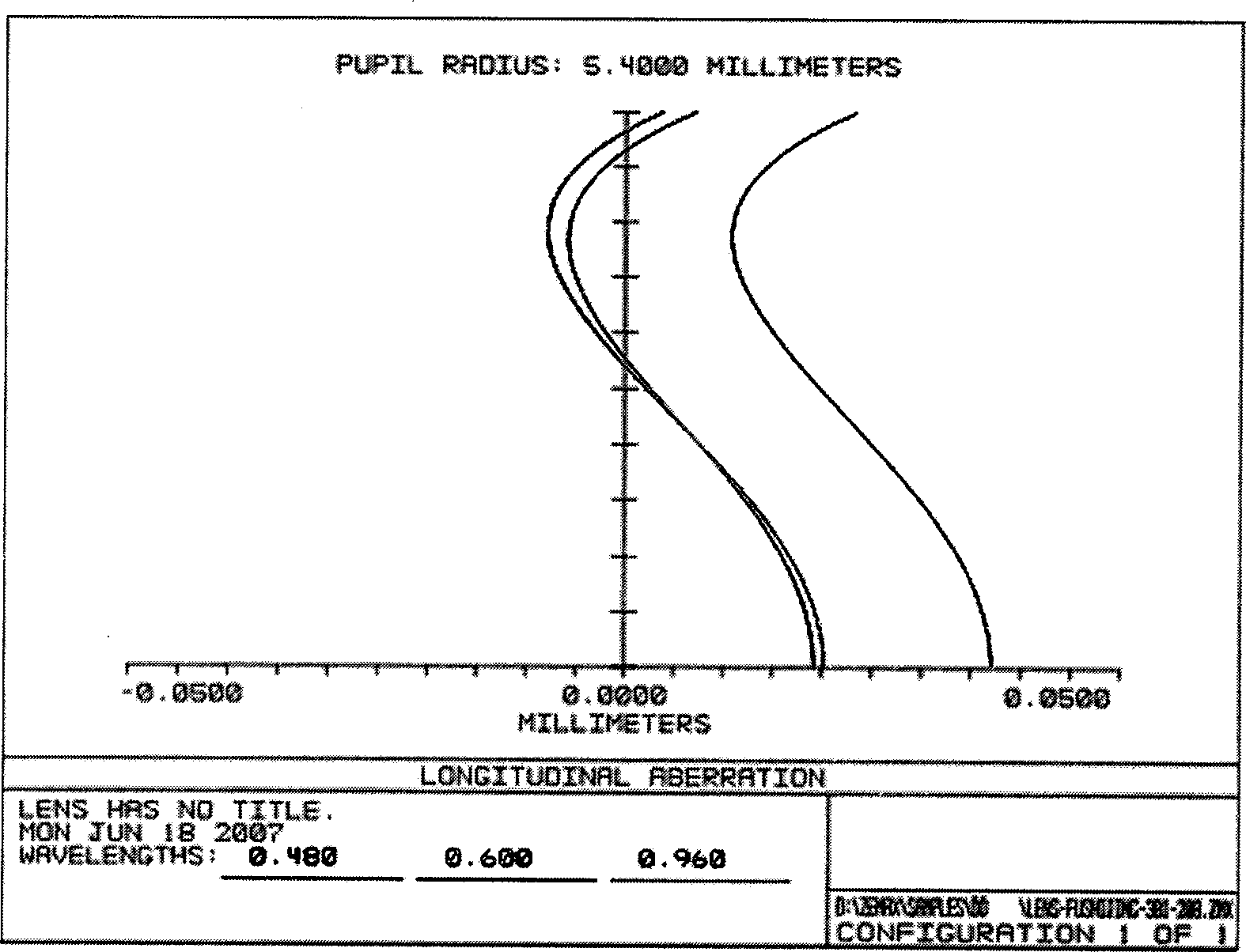 Broad spectral band prepositive aperture telecentric optical system