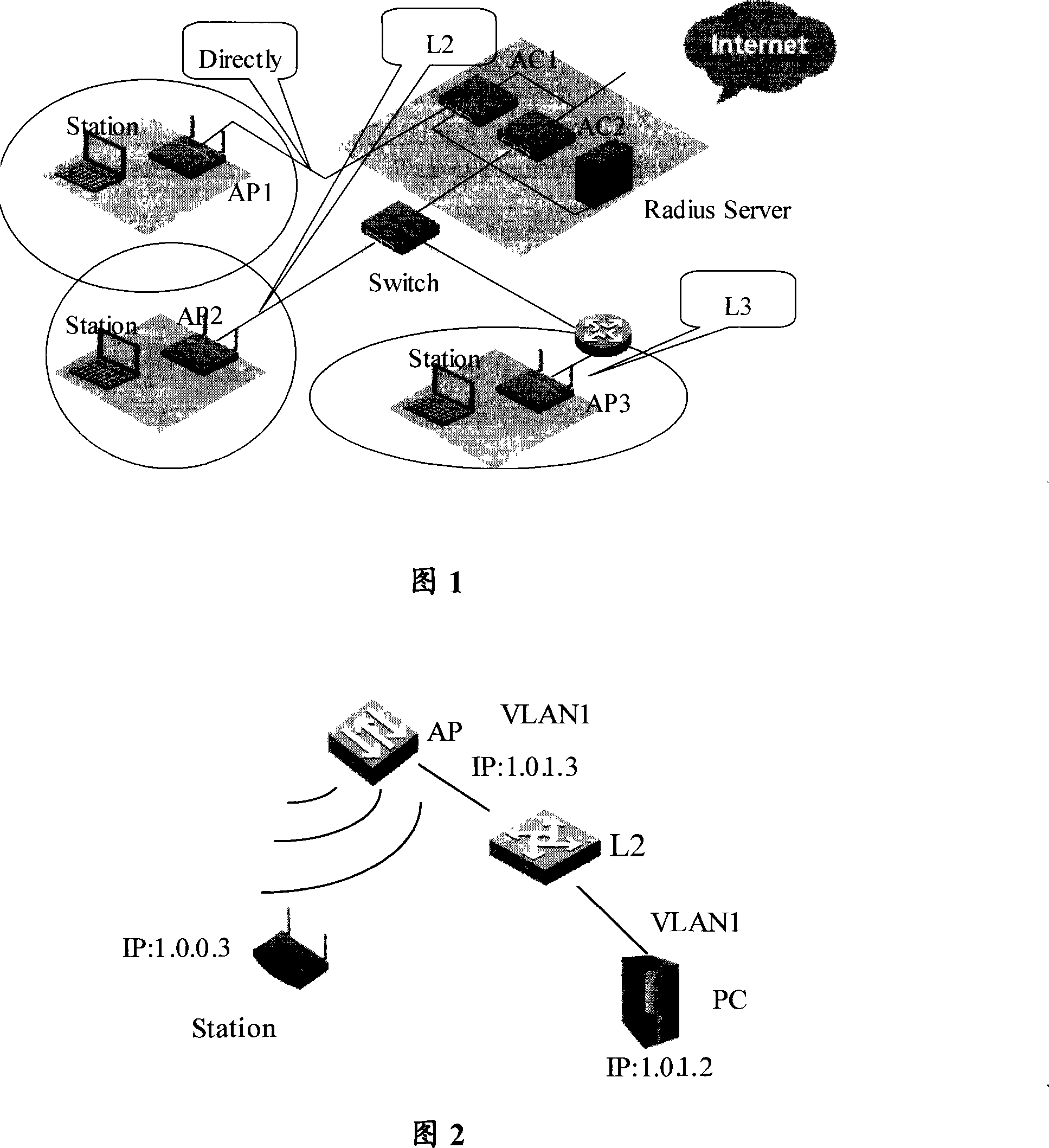 Method and device for WLAN and LAN intercommunication