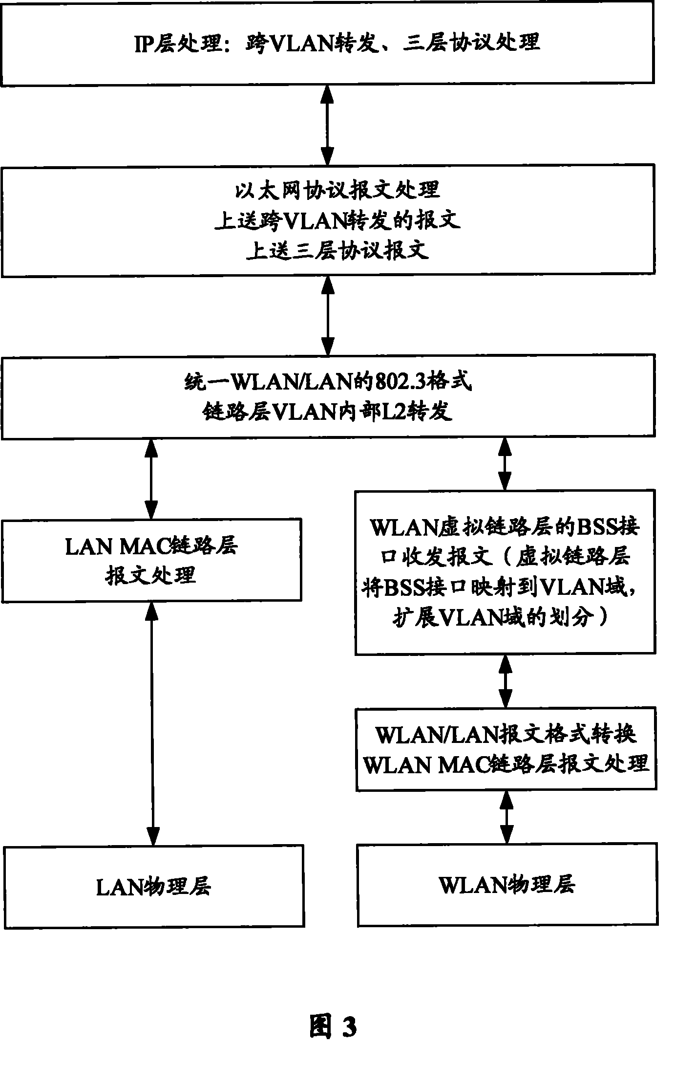 Method and device for WLAN and LAN intercommunication