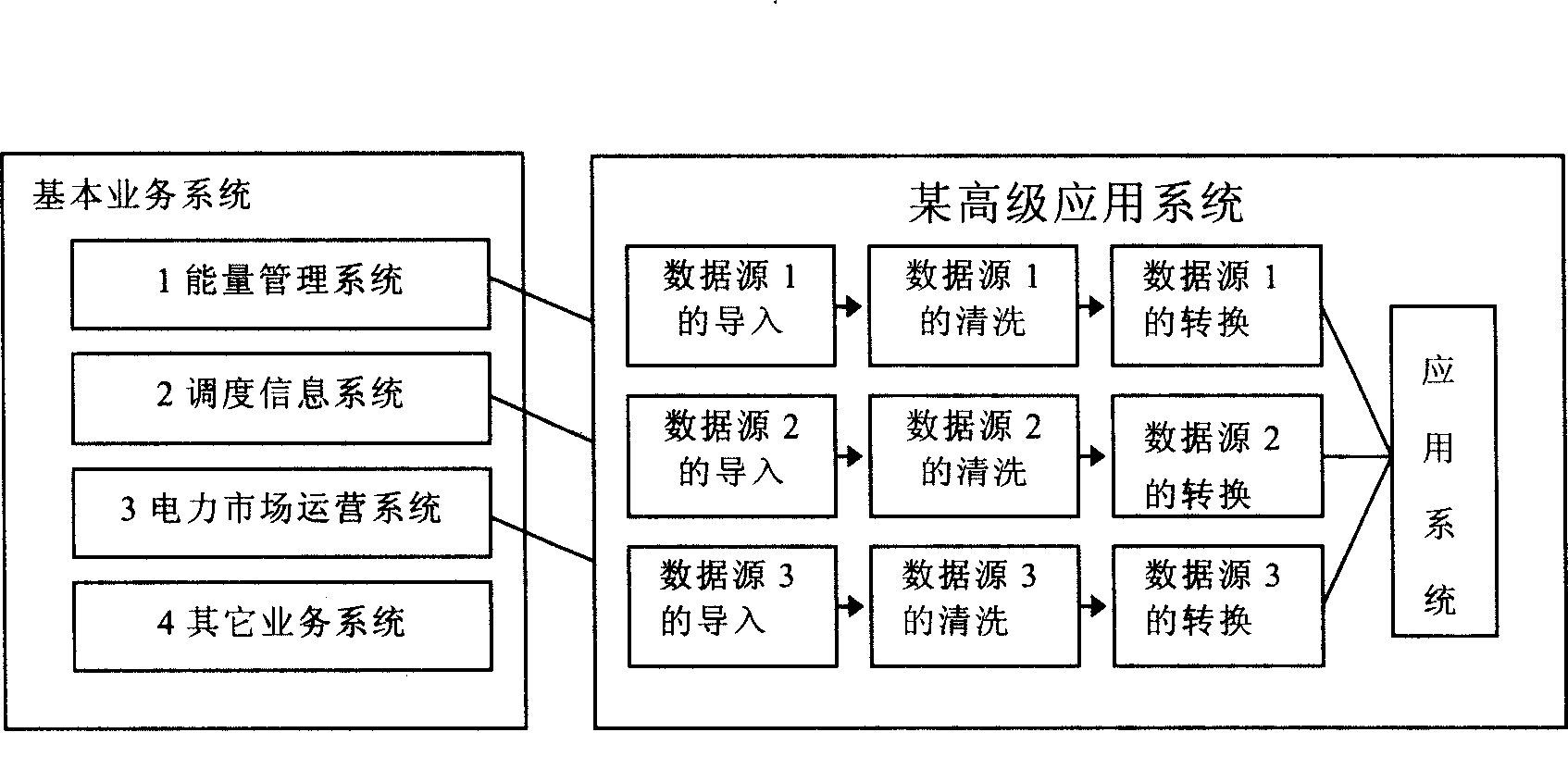 Multiple source data conversion service method and apparatus thereof