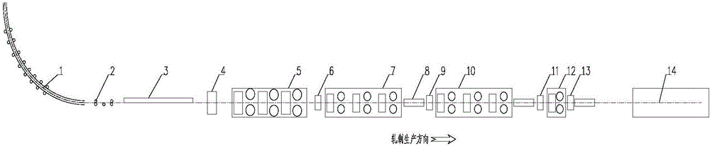 Long-bar rolling production line and production technology thereof