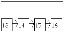 Financial electronic storing box