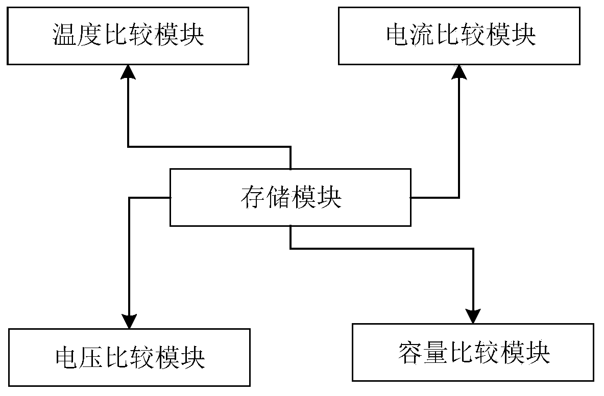 Battery parameter remote collection system