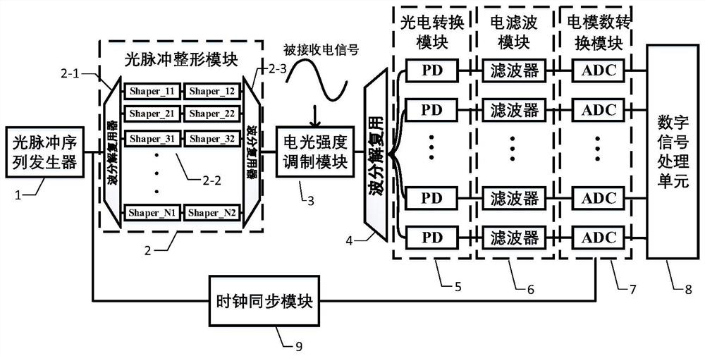 Configurable Microwave Photon Channelization Receiver