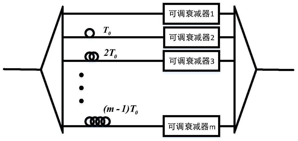 Configurable Microwave Photon Channelization Receiver