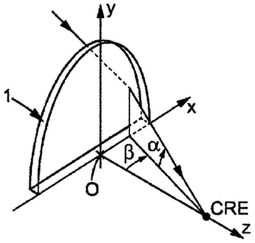 A progressive ophthalmic lens