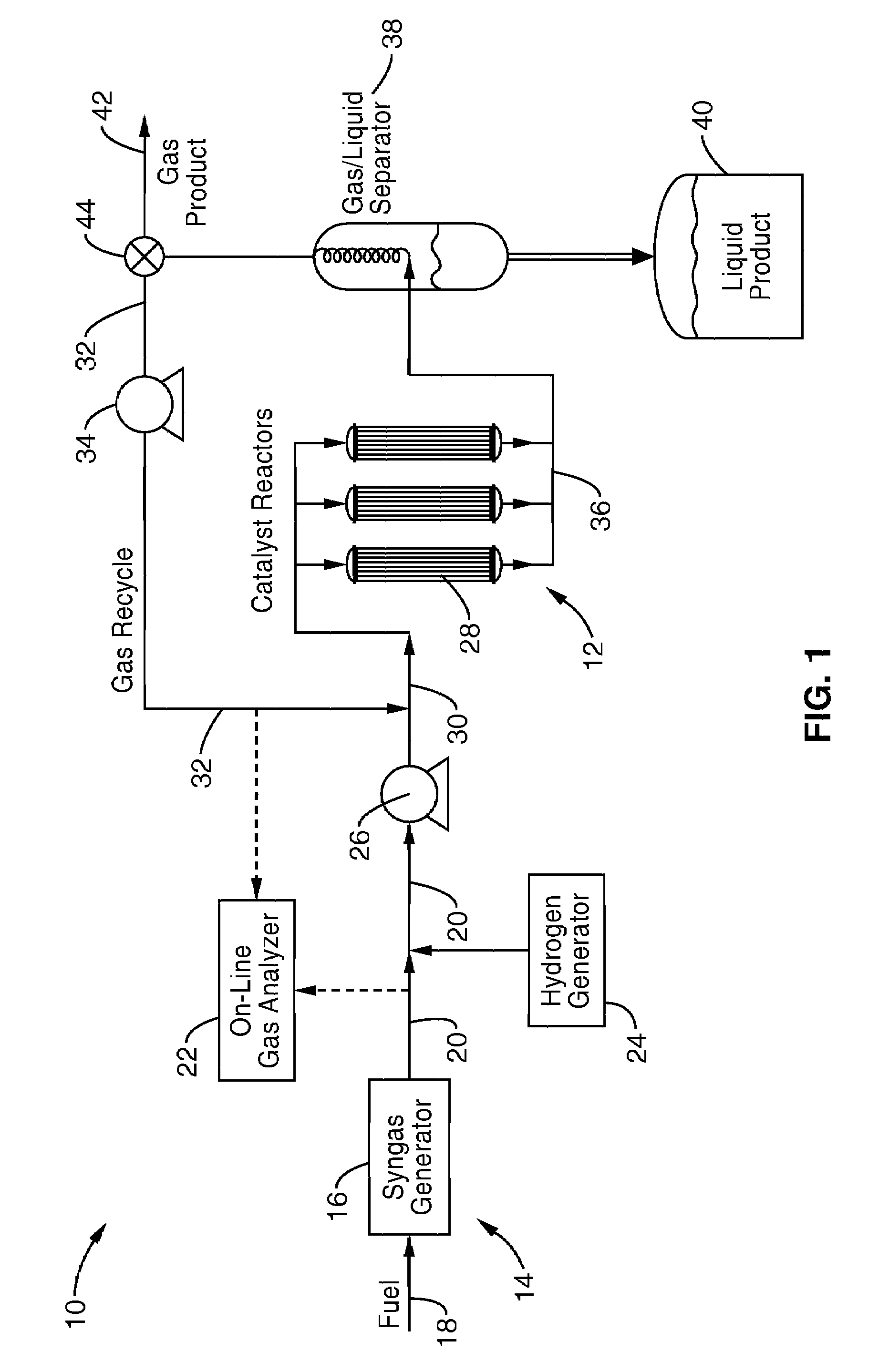Energy efficient system and process for the continuous production of fuels and energy from syngas