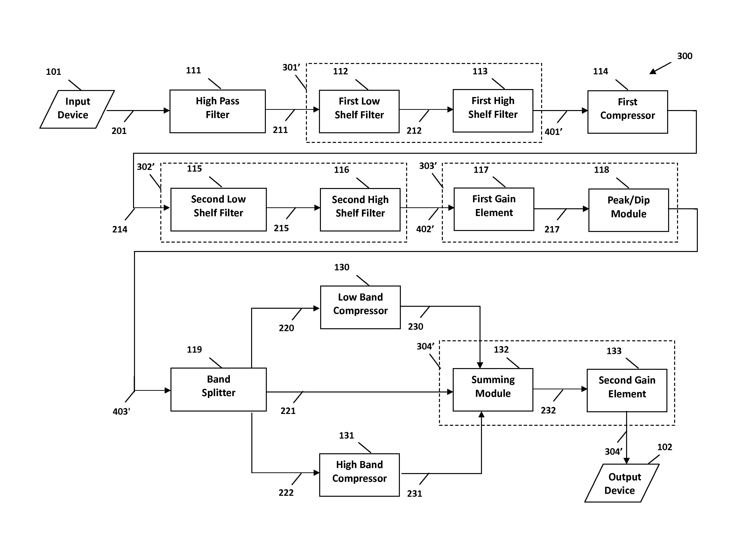 System and method for digital signal processing