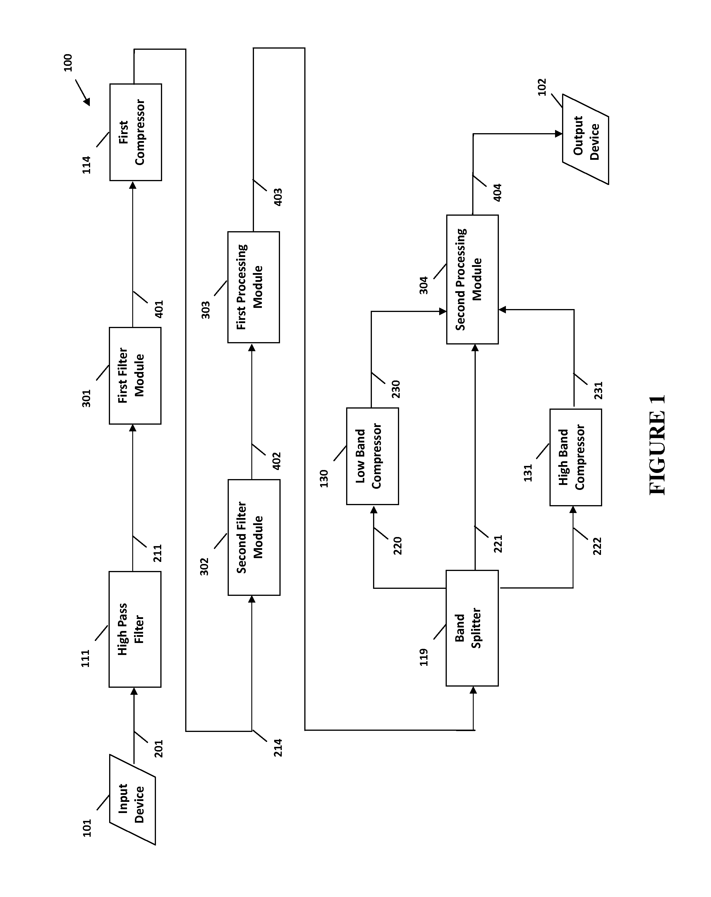 System and method for digital signal processing