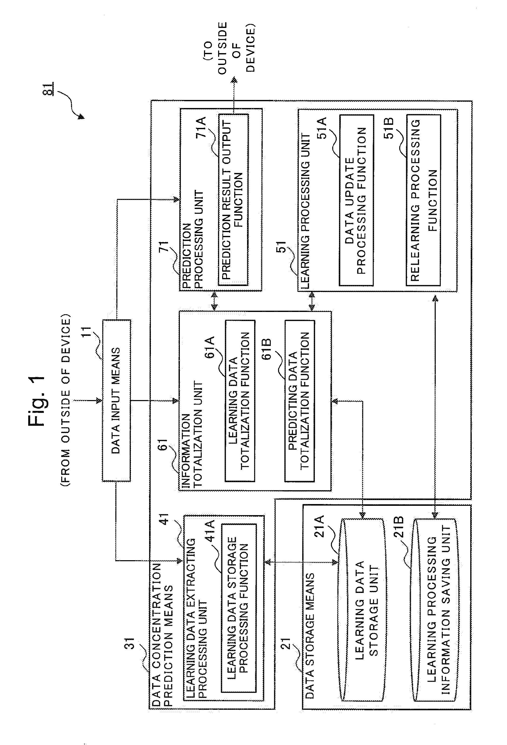 Data concentration prediction device, data concentration prediction method, and recording medium recording program thereof