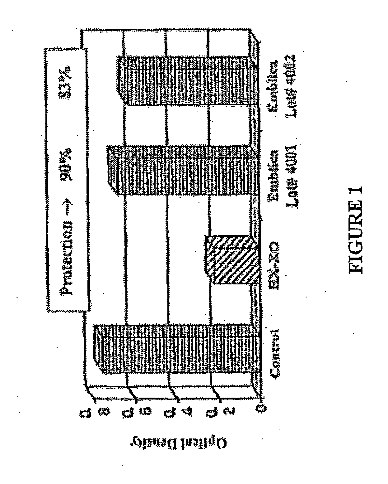 Method for regulating the appearance of skin containing combination of skin care actives