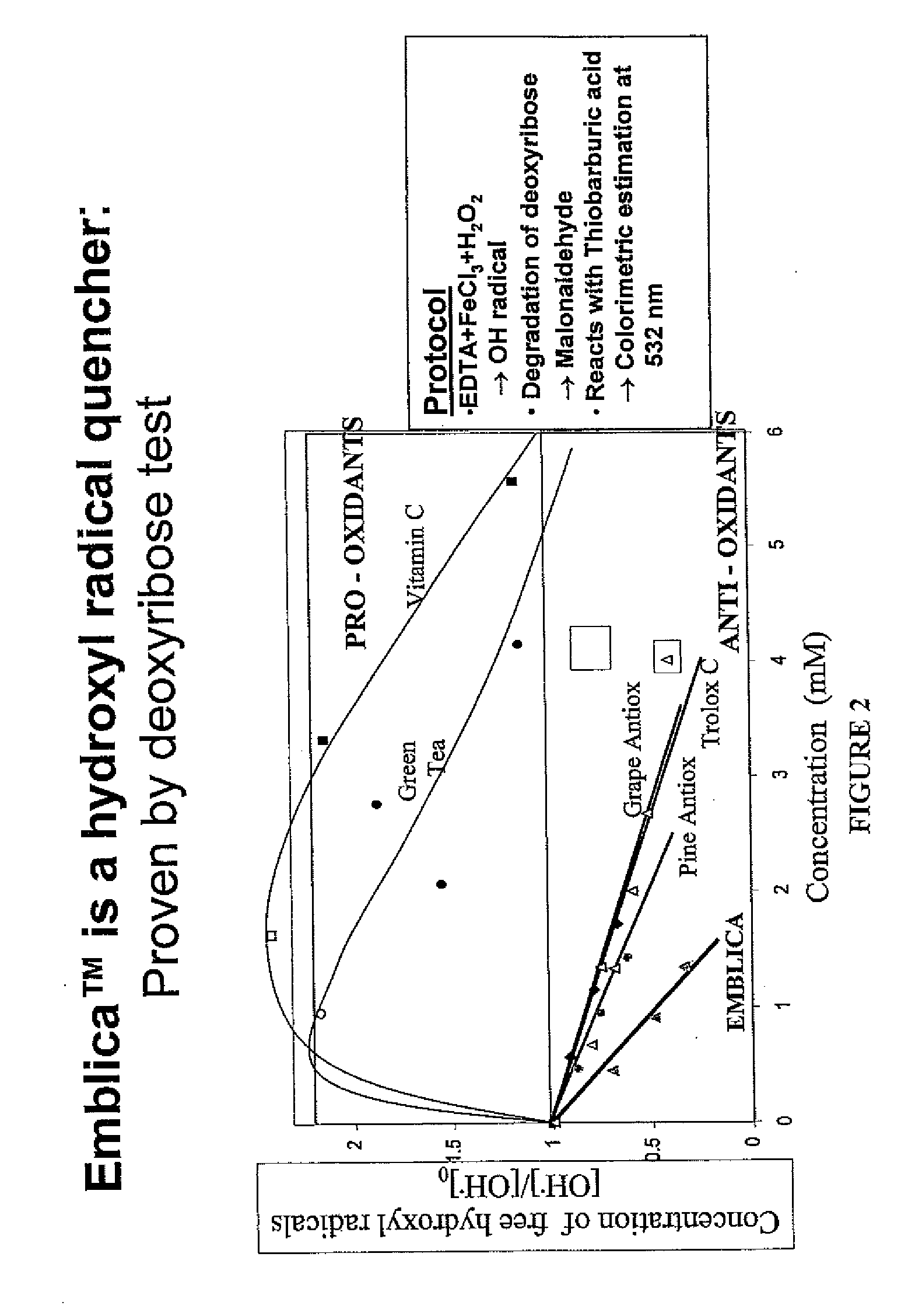 Method for regulating the appearance of skin containing combination of skin care actives