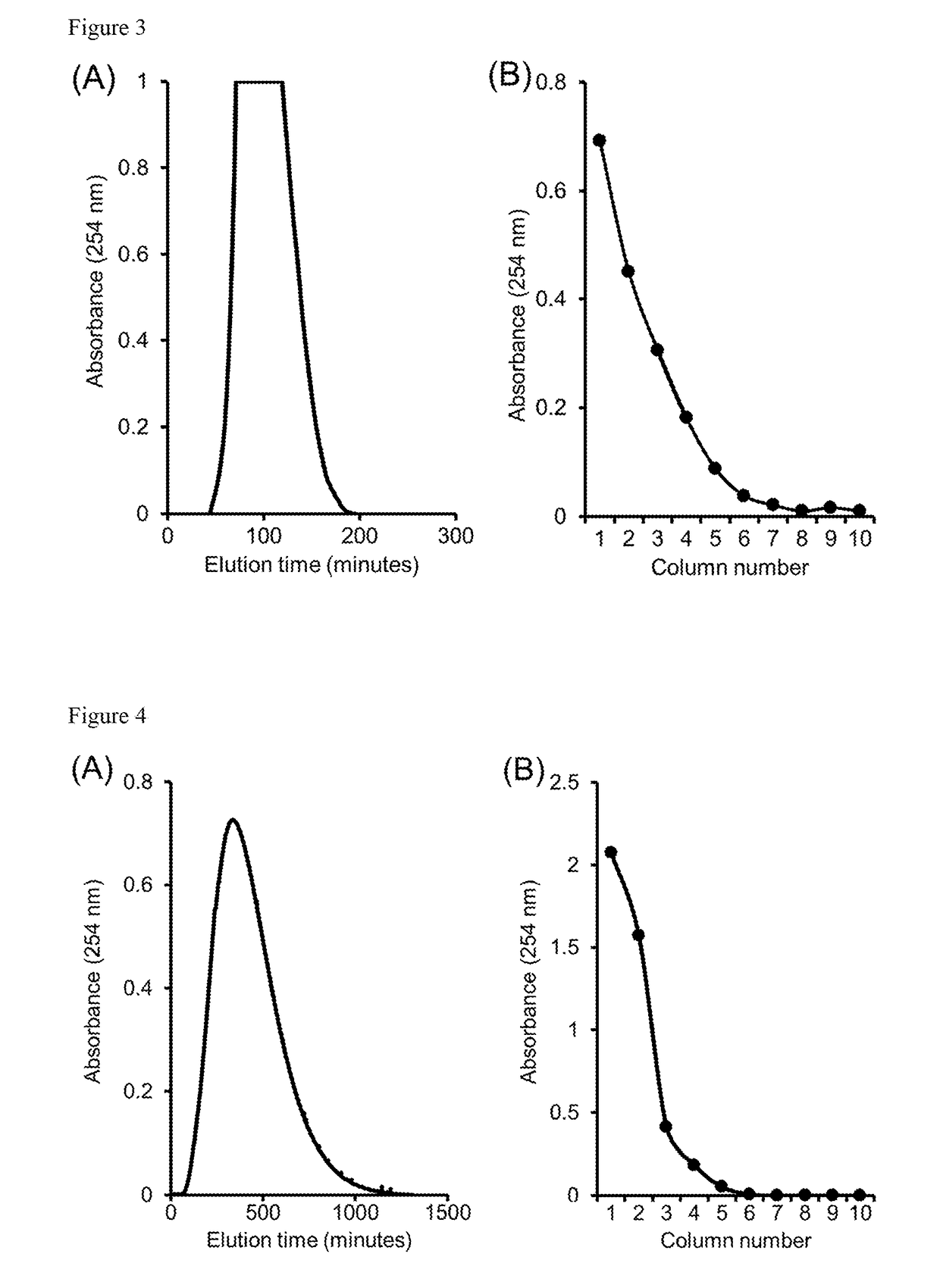 Dispersed mobile-phase countercurrent chromatography