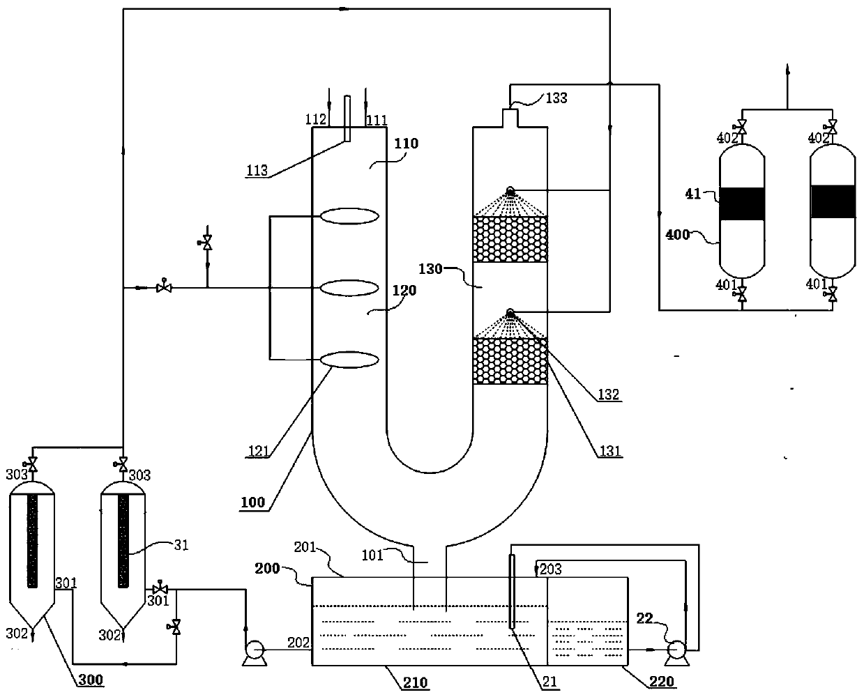 System for treating dust-containing tail gas