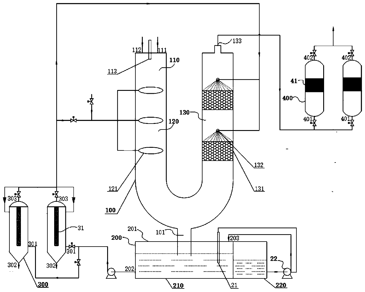 System for treating dust-containing tail gas