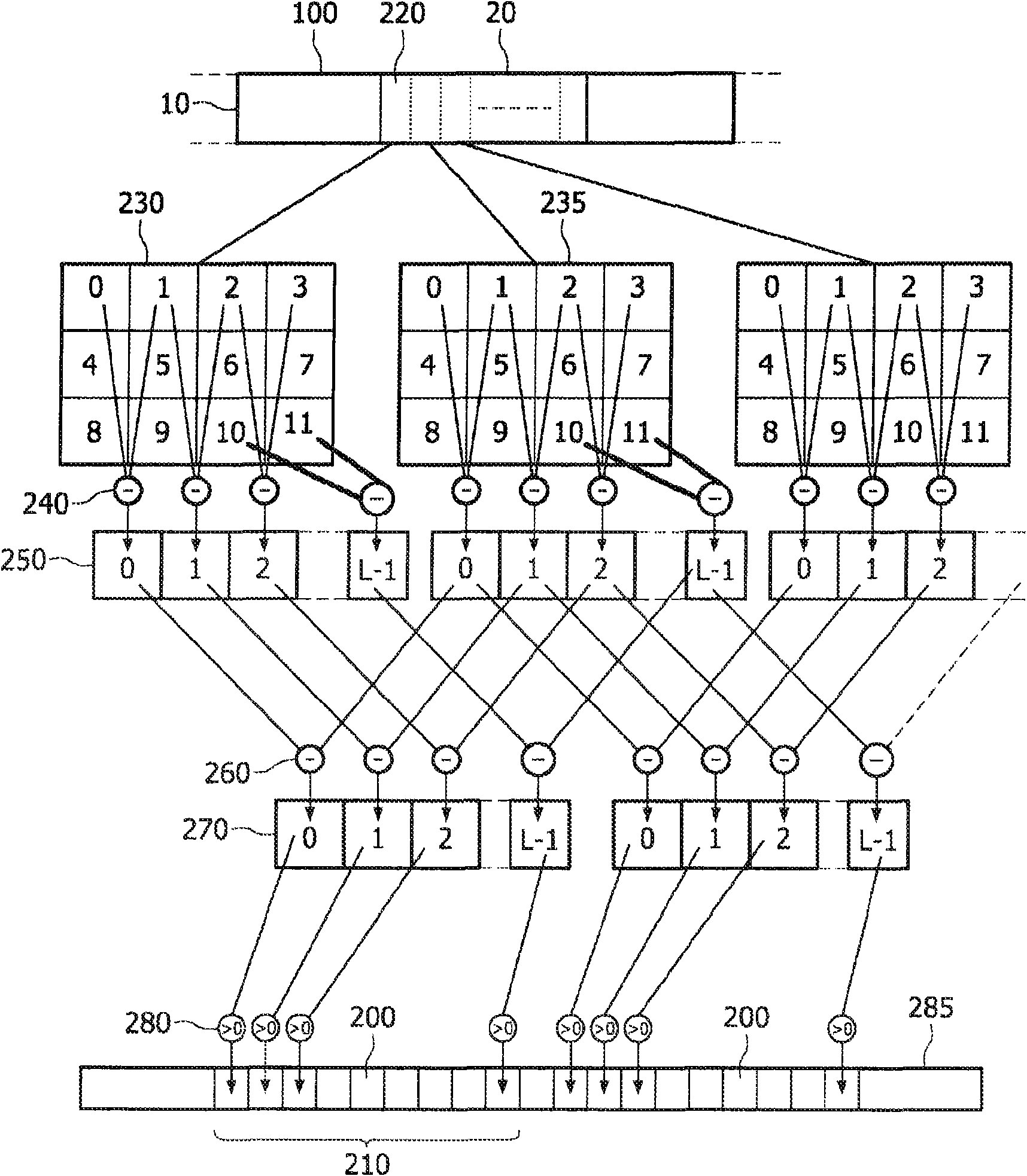 A method for synchronizing a content stream and a script for outputting one or more sensory effects in a multimedia system
