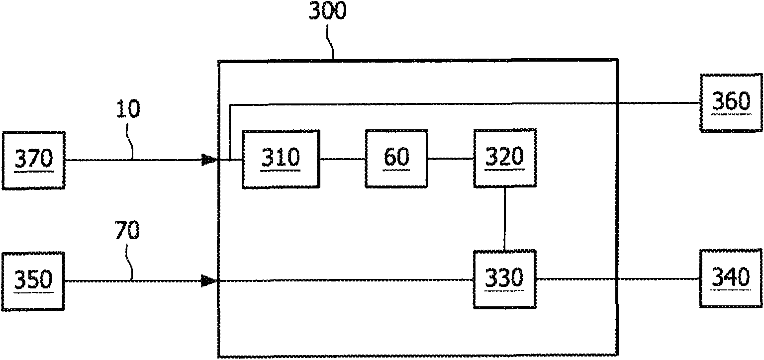 A method for synchronizing a content stream and a script for outputting one or more sensory effects in a multimedia system