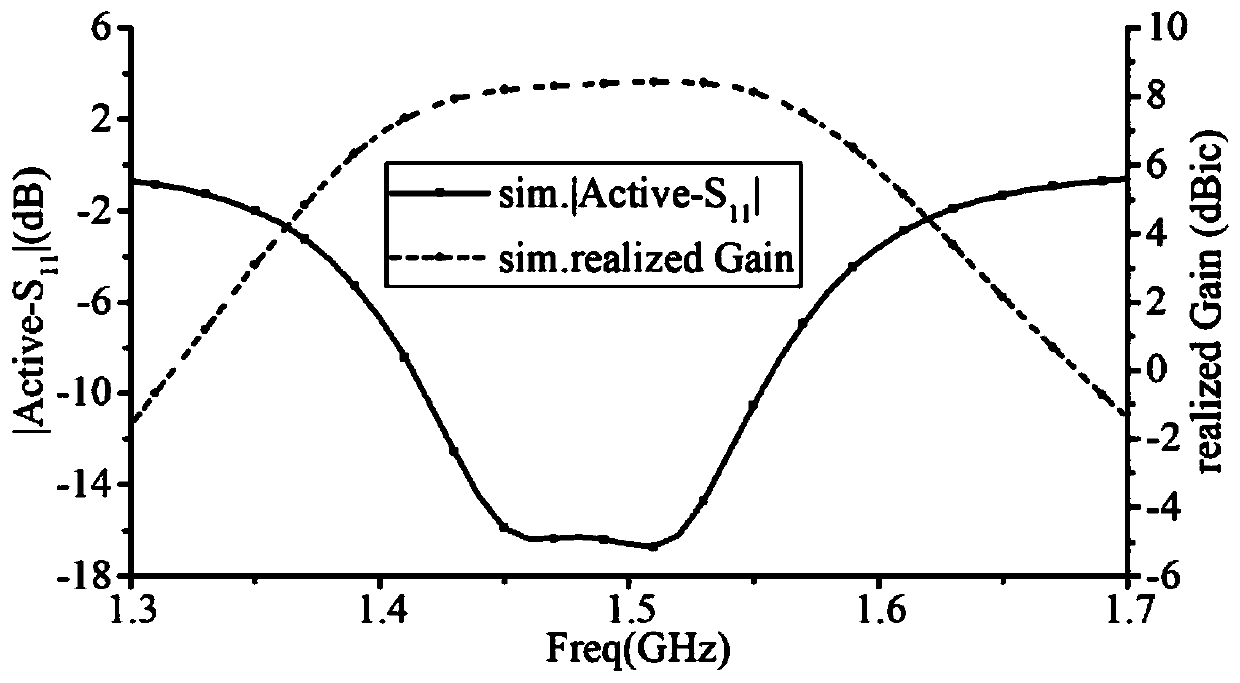 Low-profile active microstrip antenna based on substrate integrated waveguide quarter-mode feed