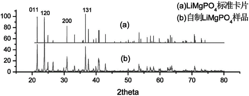 Thulium-terbium-doped lithium-magnesium phosphate optically stimulated luminescence phosphor and preparation method thereof