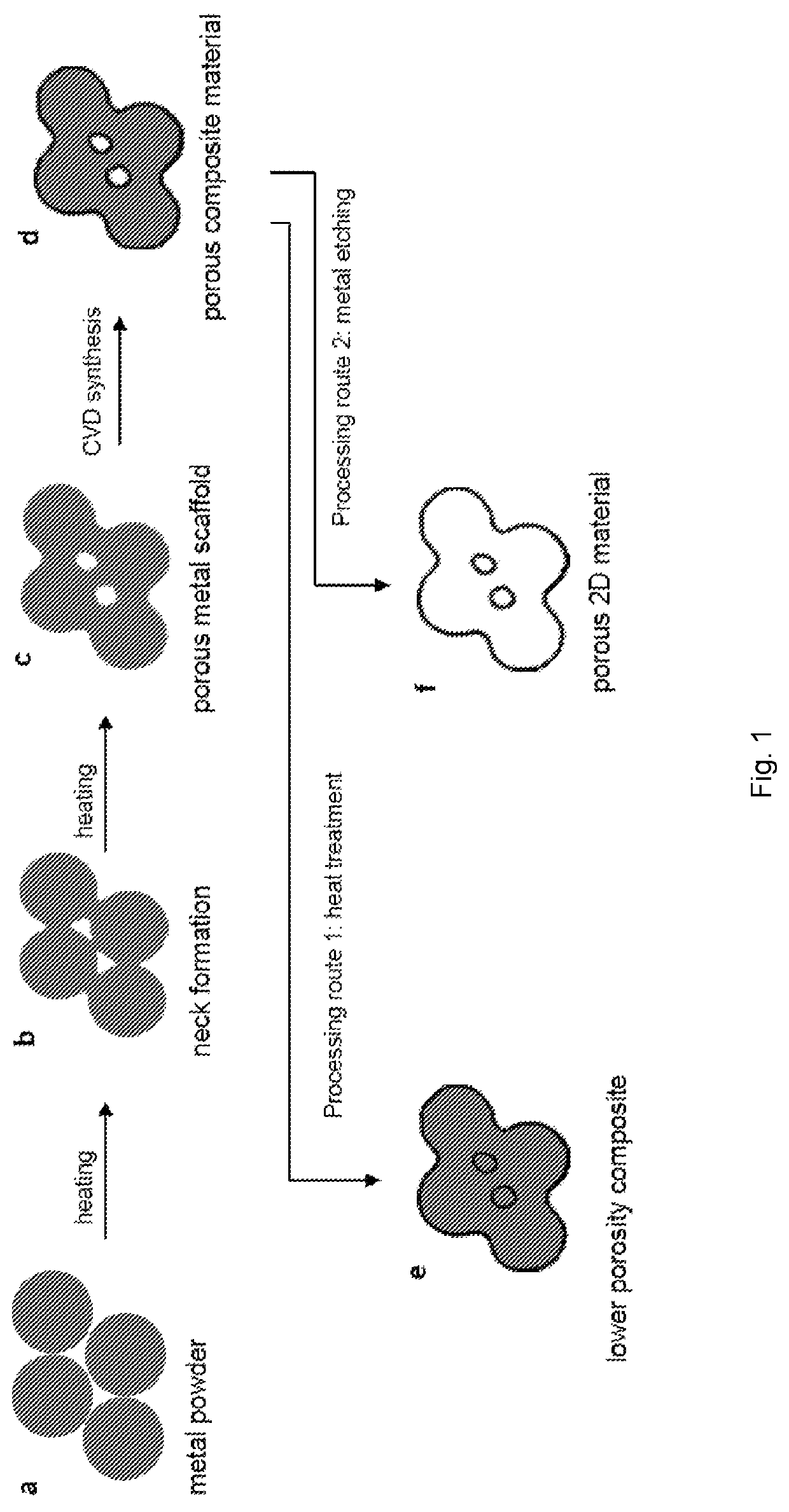 Porous materials comprising two-dimensional nanomaterials