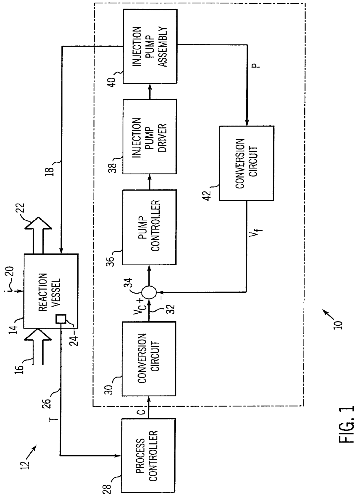 Method and apparatus for metering injection pump flow