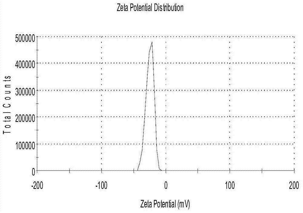Curcumin and piperine carried solid lipid nanoparticles and preparation method thereof