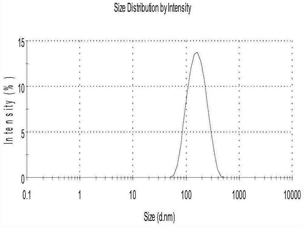 Curcumin and piperine carried solid lipid nanoparticles and preparation method thereof