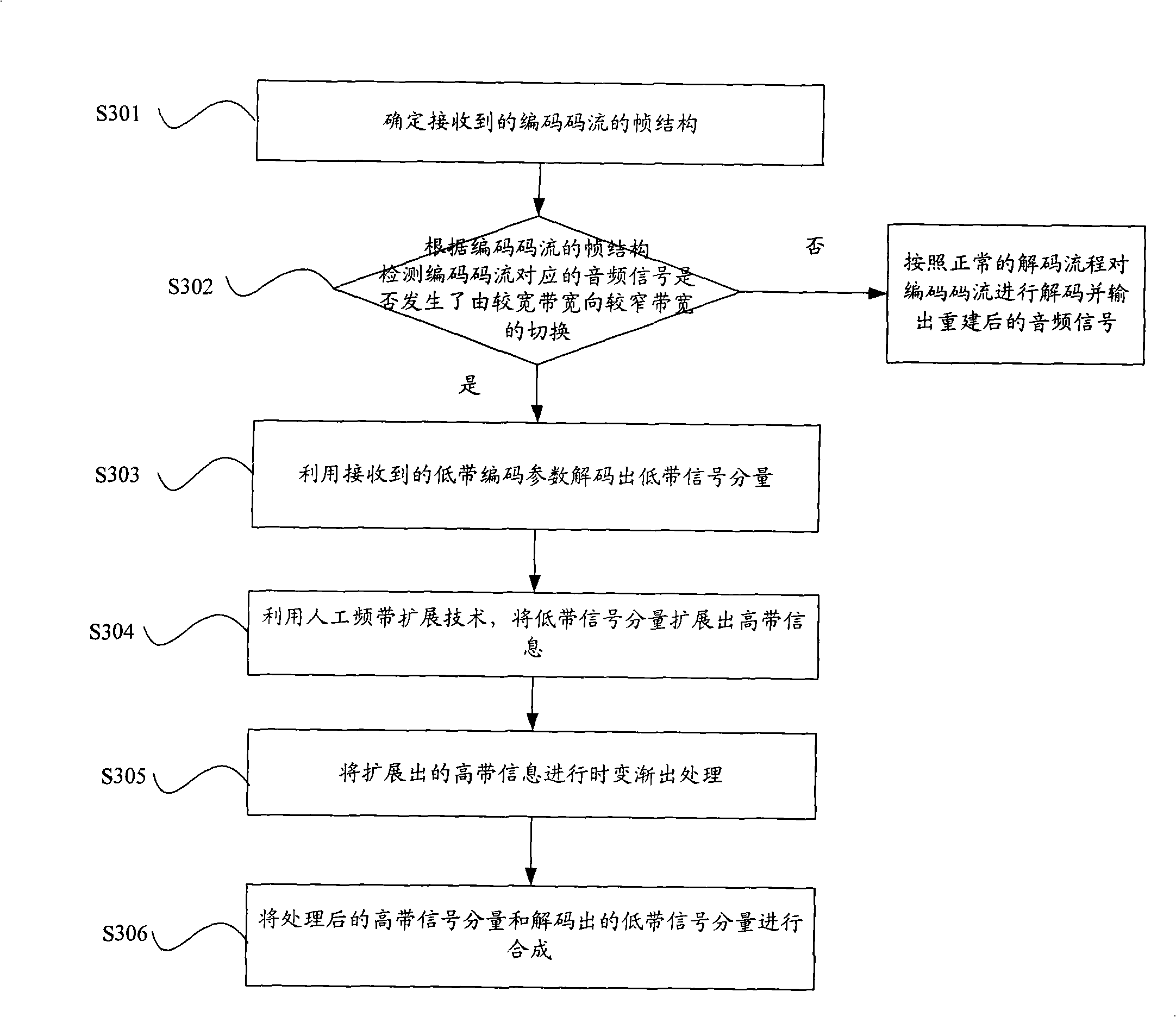 Method and apparatus for audio decoding