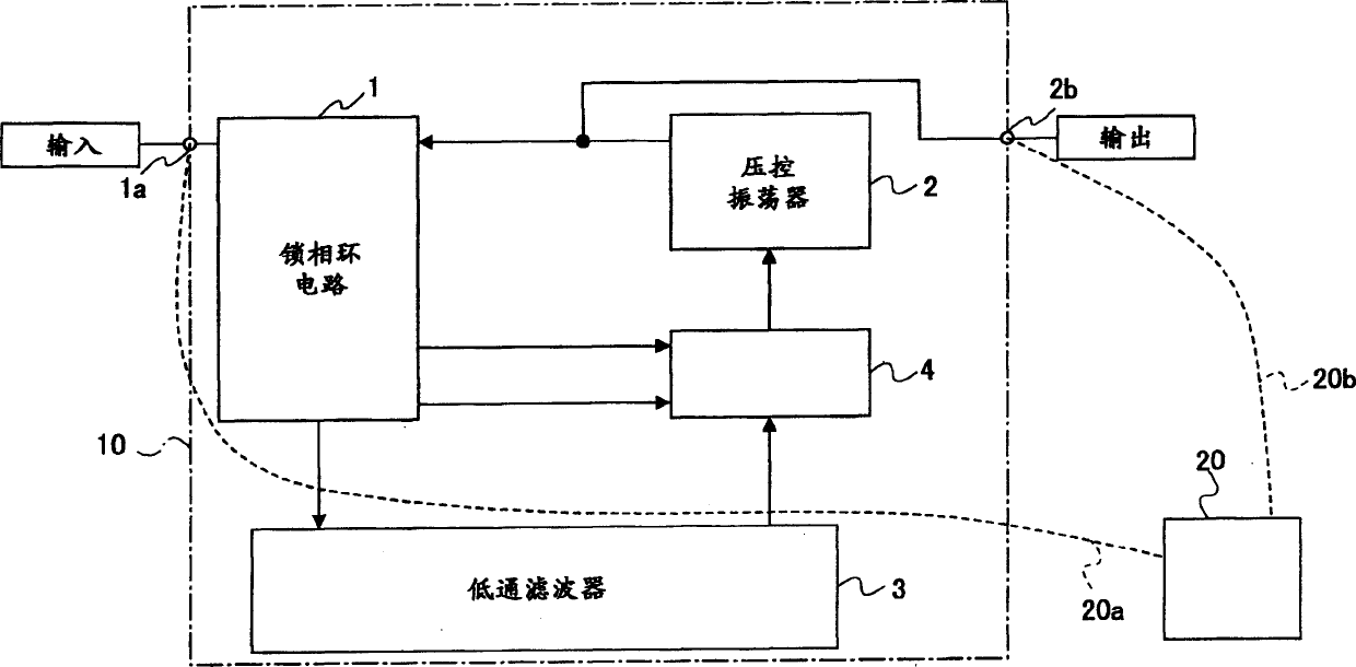 Circuit for frequency synthesizer