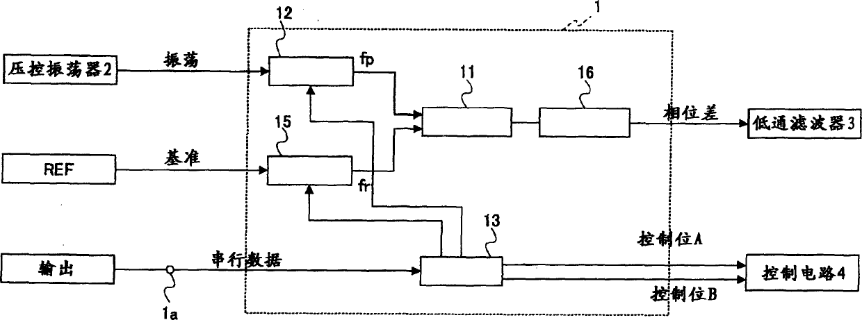 Circuit for frequency synthesizer