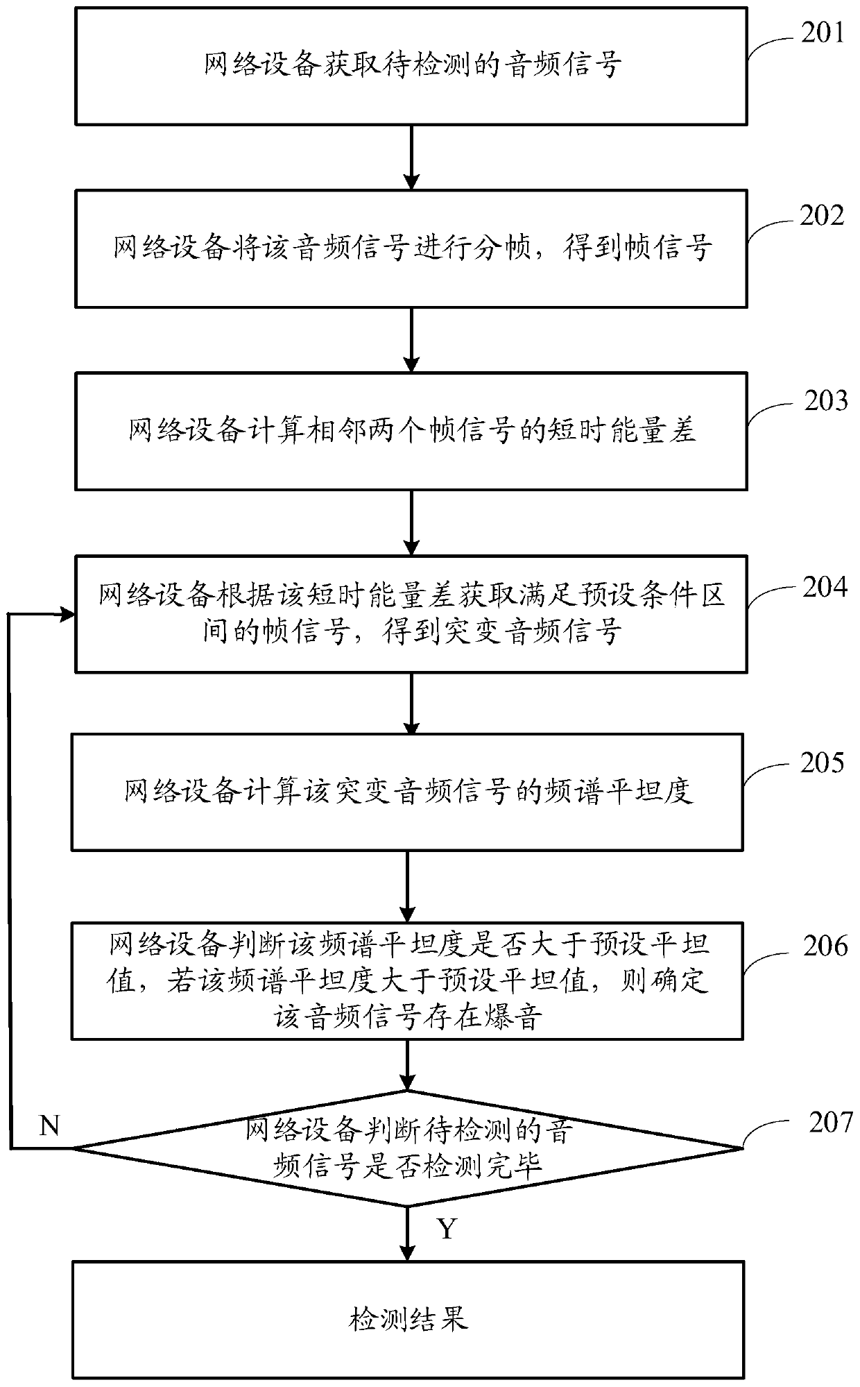 Audio popping detection method and device and storage medium