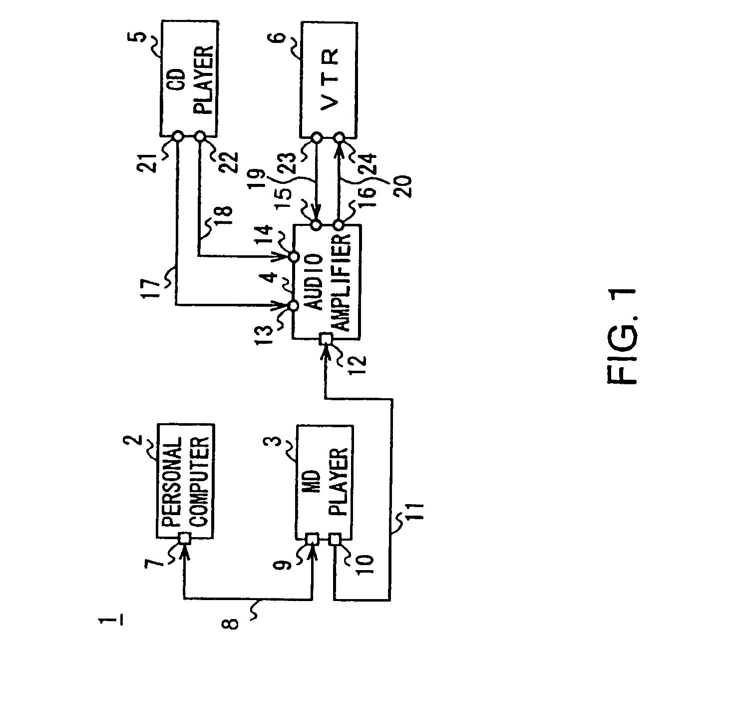 Audio visual system having a serial bus for identifying devices connected to the external terminals of an amplifier in the system