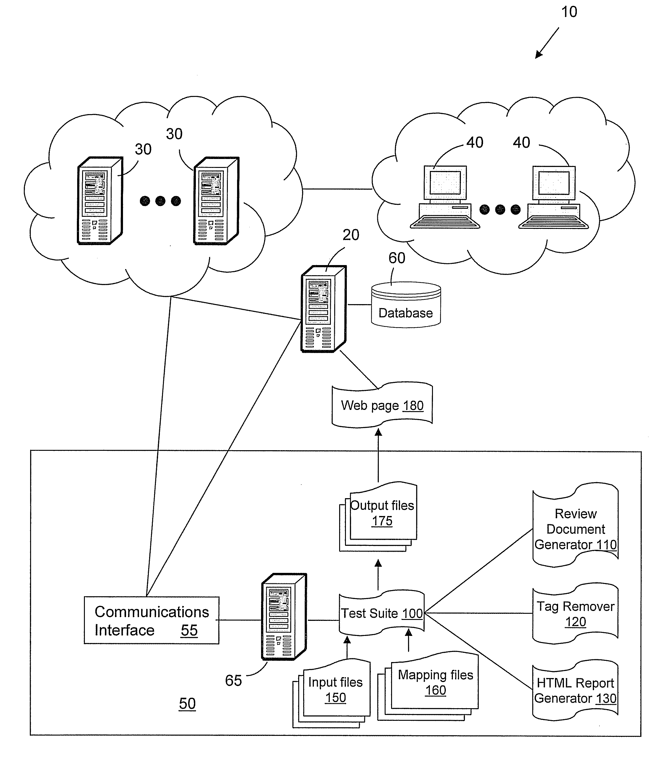 Method and system of managing user access in a computing system