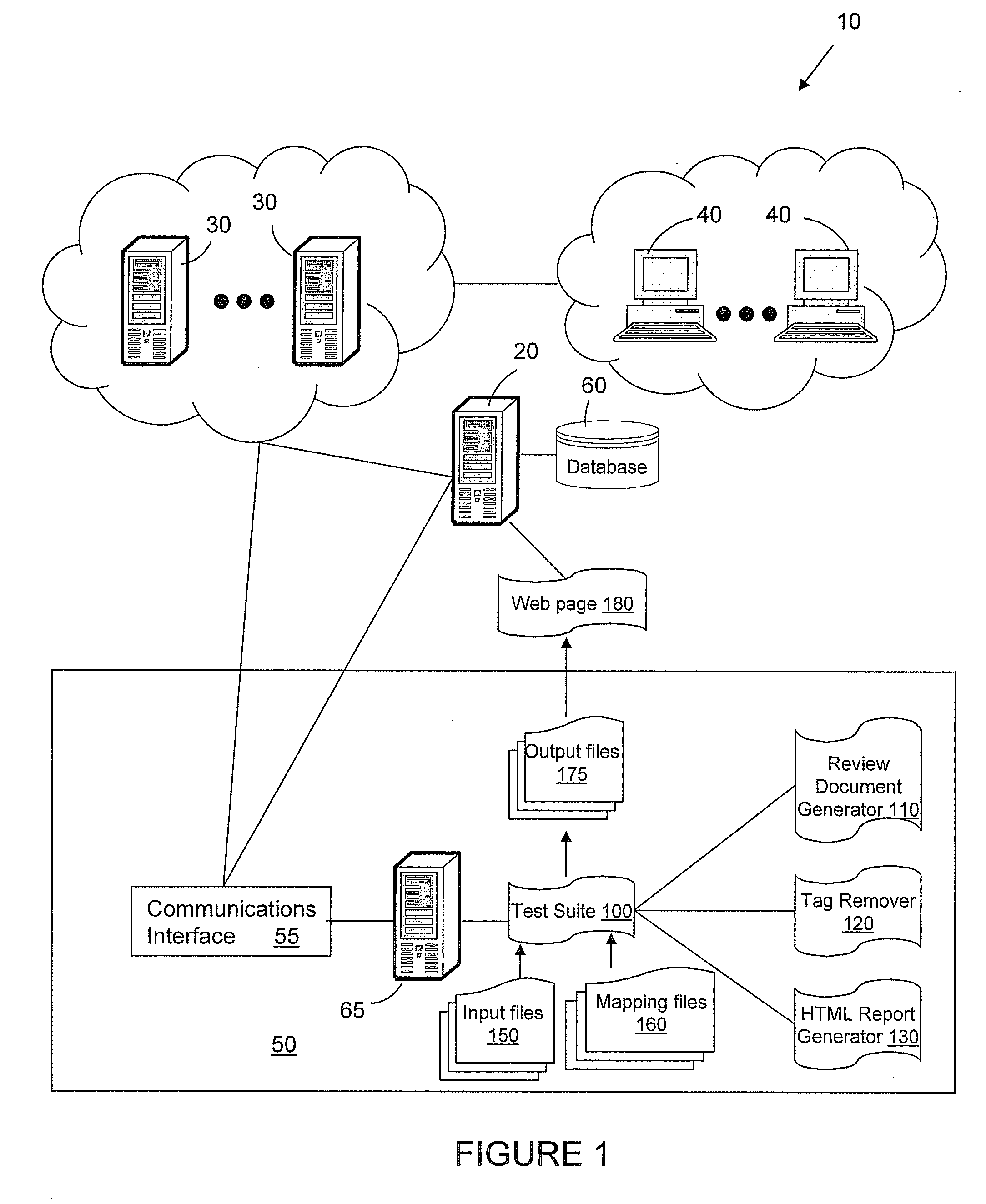 Method and system of managing user access in a computing system