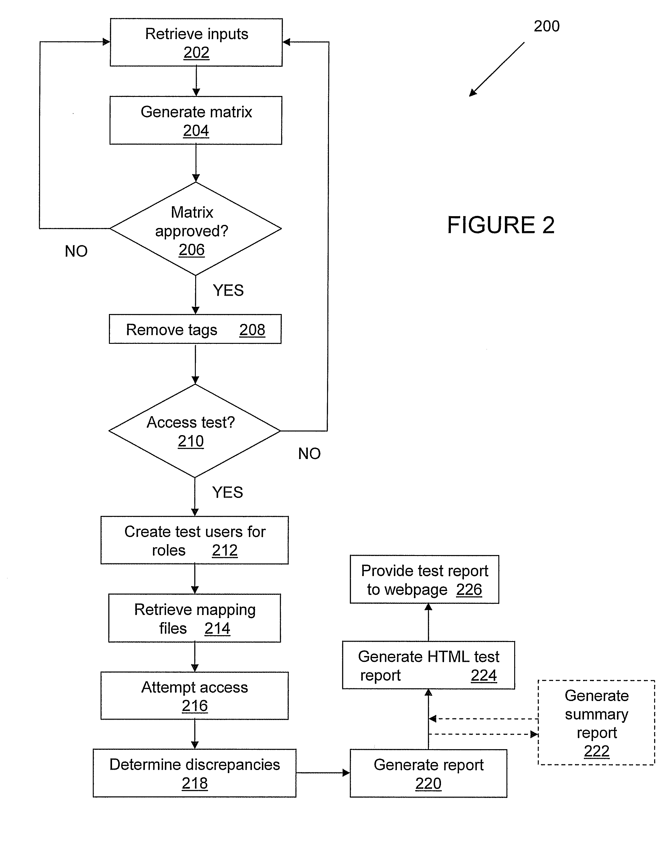 Method and system of managing user access in a computing system