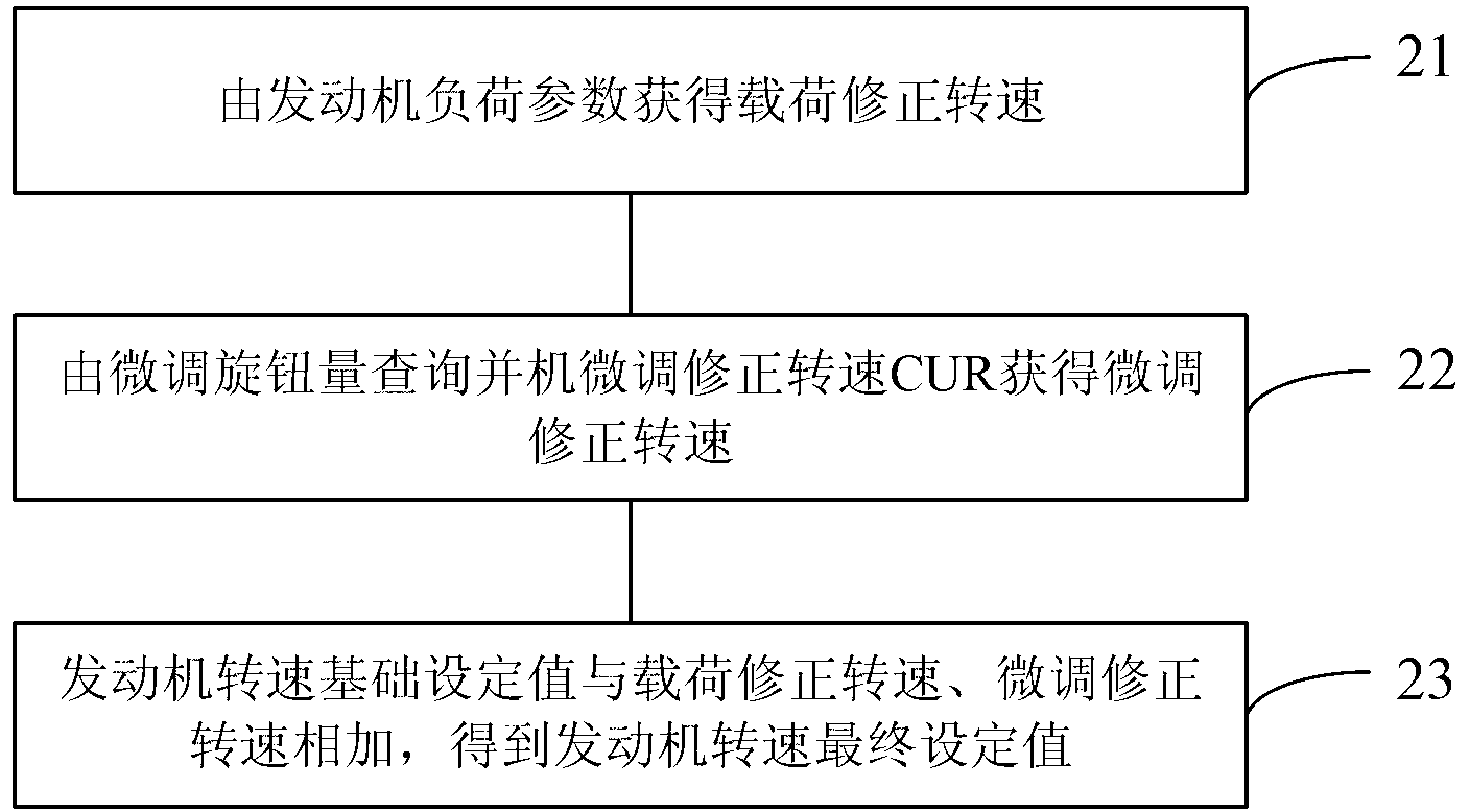 Power generating motor control method and device and power generation device