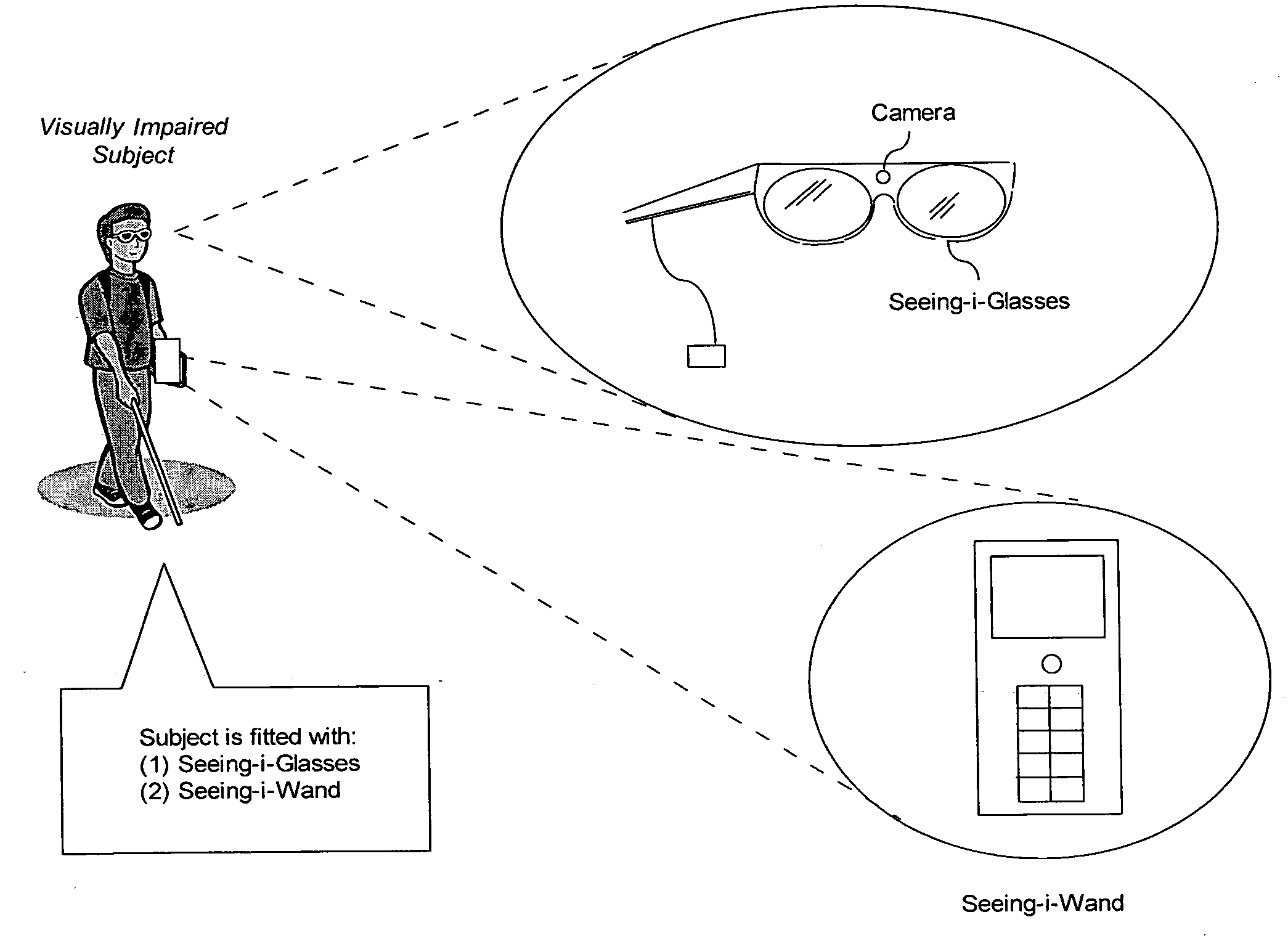 System and method for tele-presence