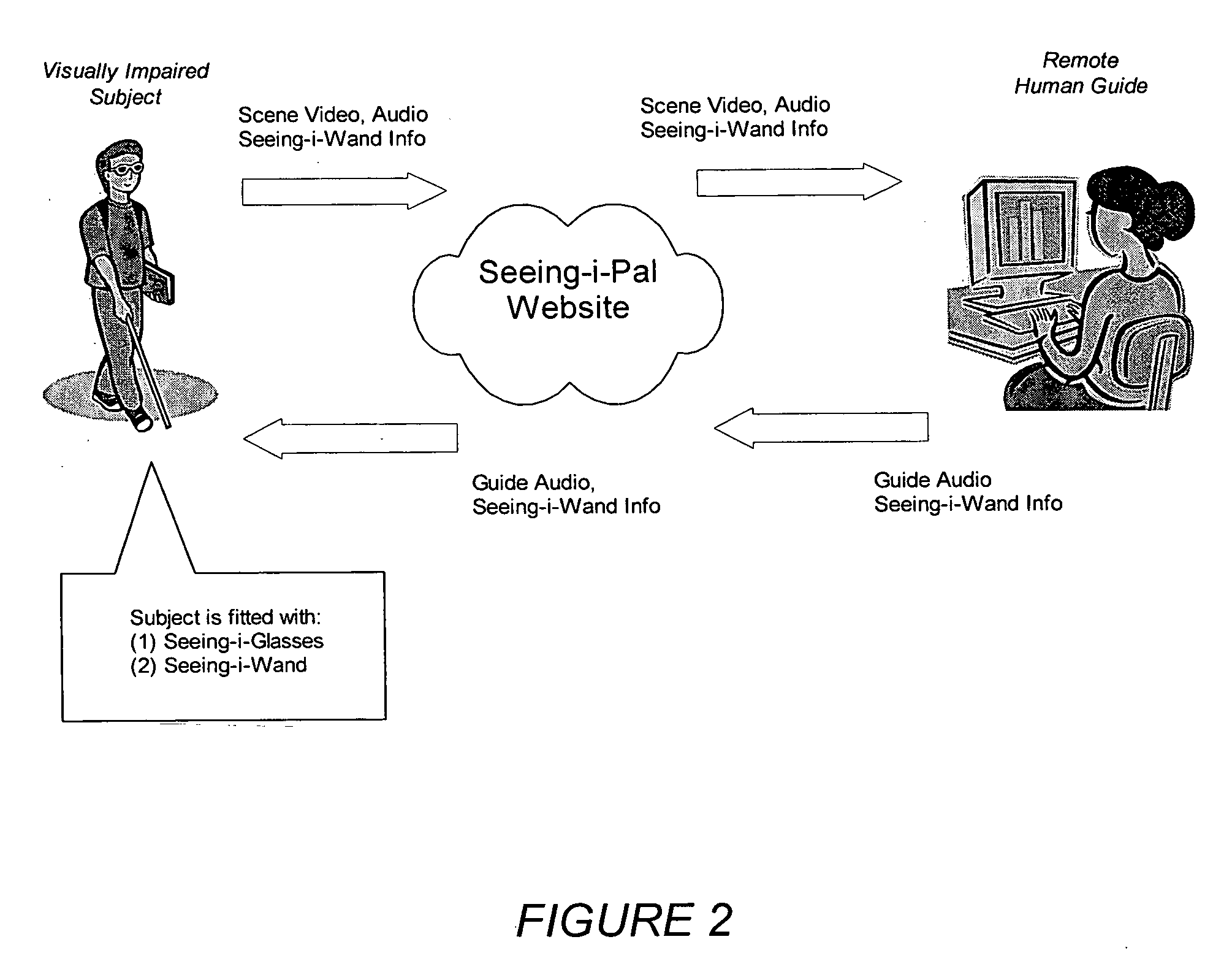 System and method for tele-presence